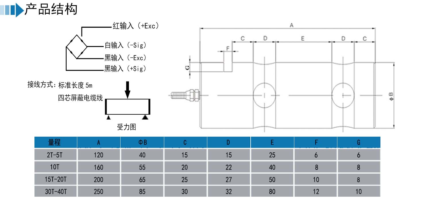 轴销荷重传感器
