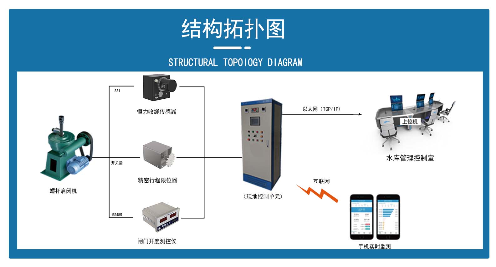 闸门自动化系统